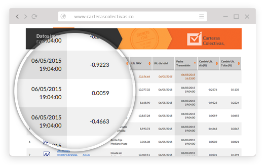 PRECISIÓN DE 6 DÍGITOS