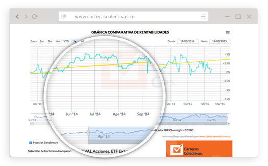 CALIDAD, OPORTUNIDAD E IMPARCIALIDAD
