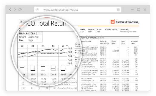 ¡FACT SHEET PARA CADA FONDO!